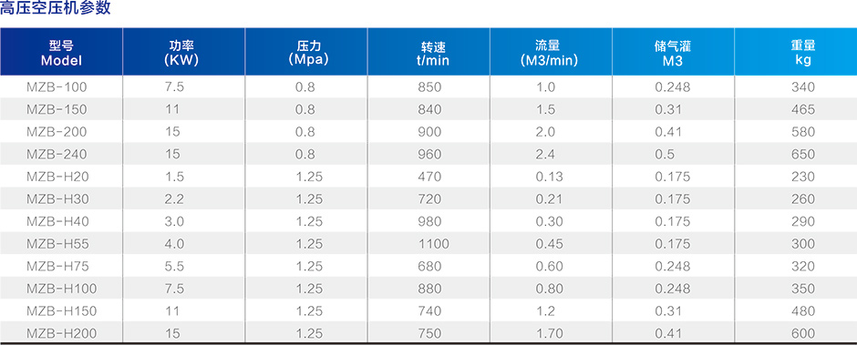 高压空压机参数