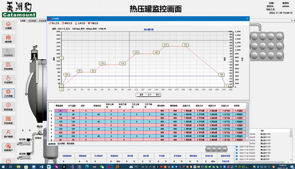控制系统